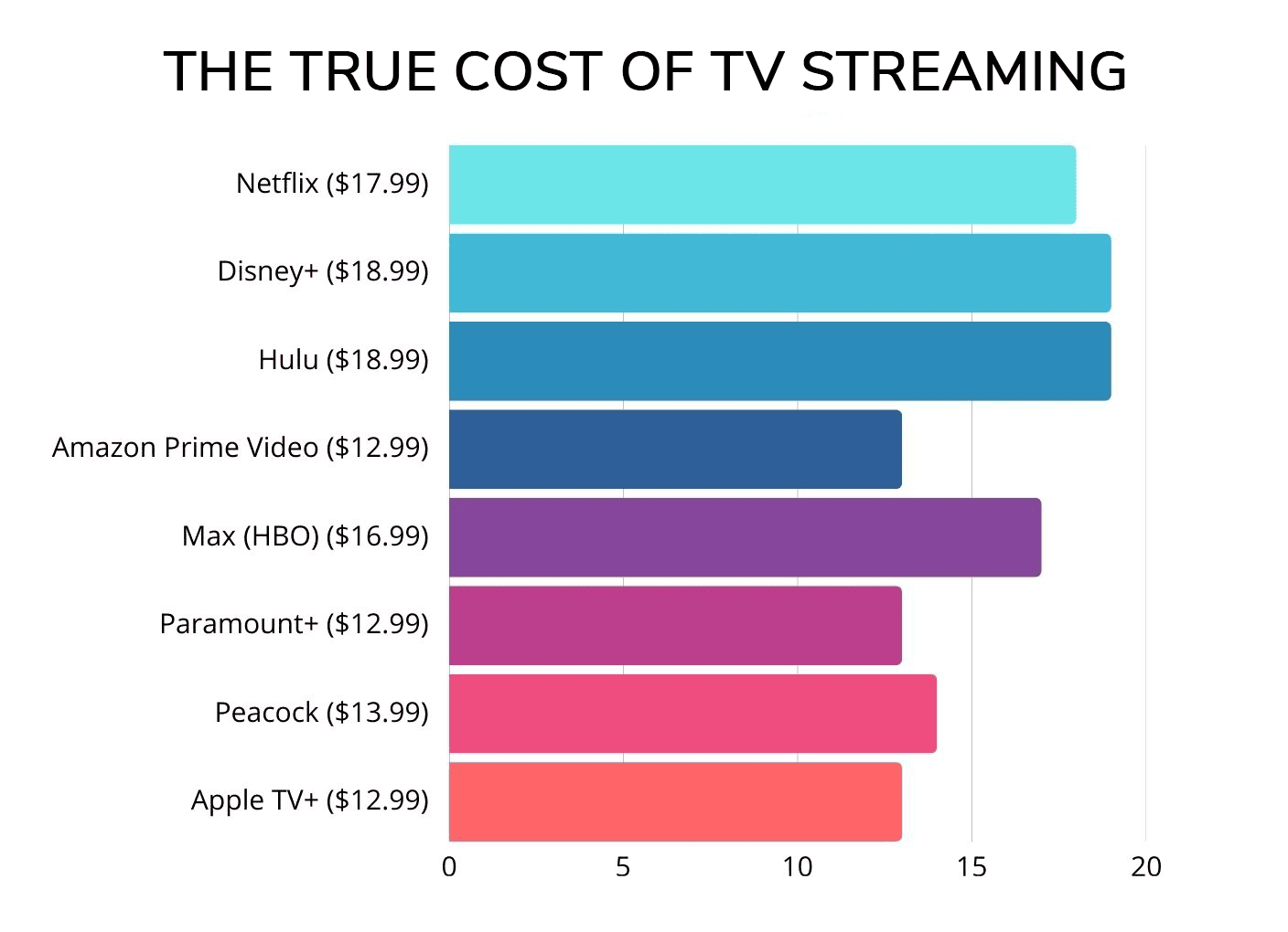 how to save money on streaming services